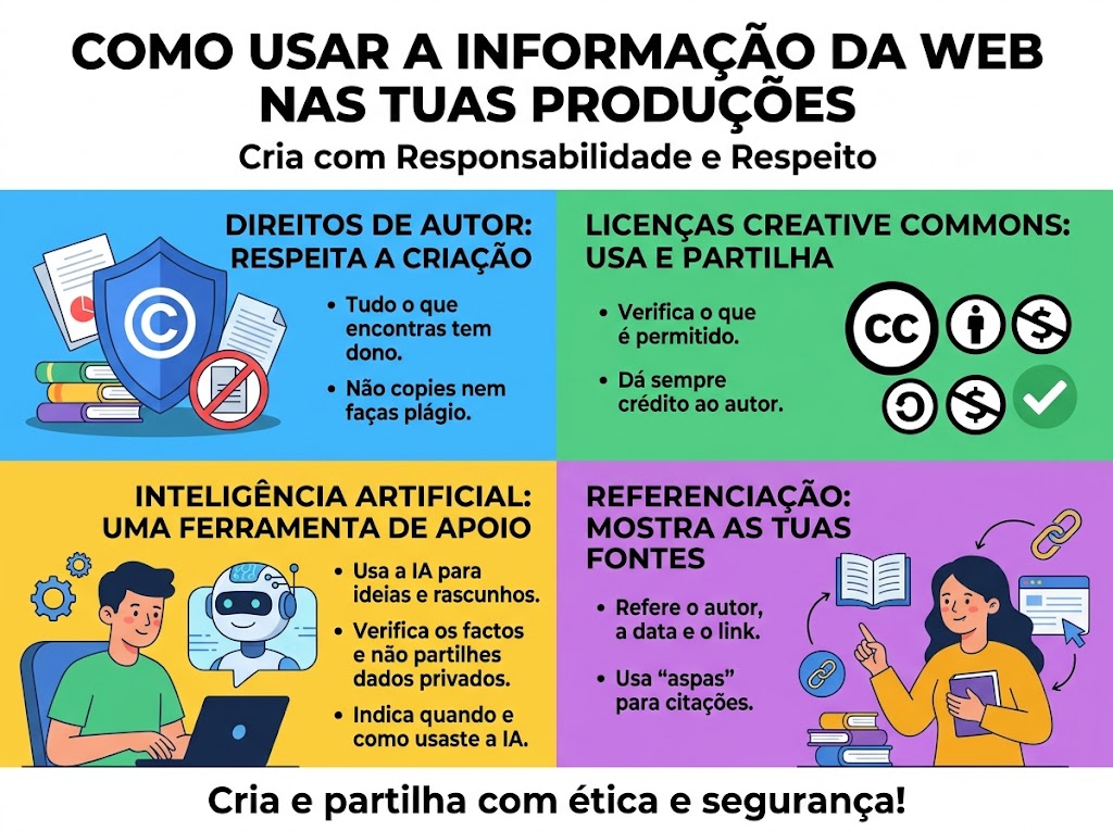 Como usar a informação da web nas tuas produções